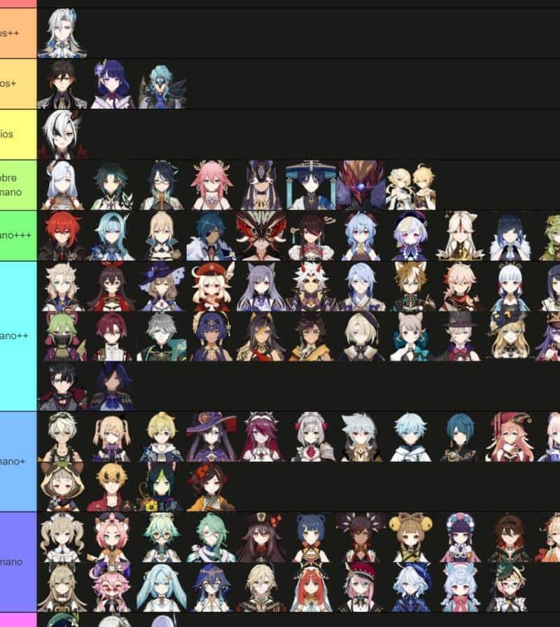 Tier list de niveles de poder según el lore - Pre-Natlan Genshin ...