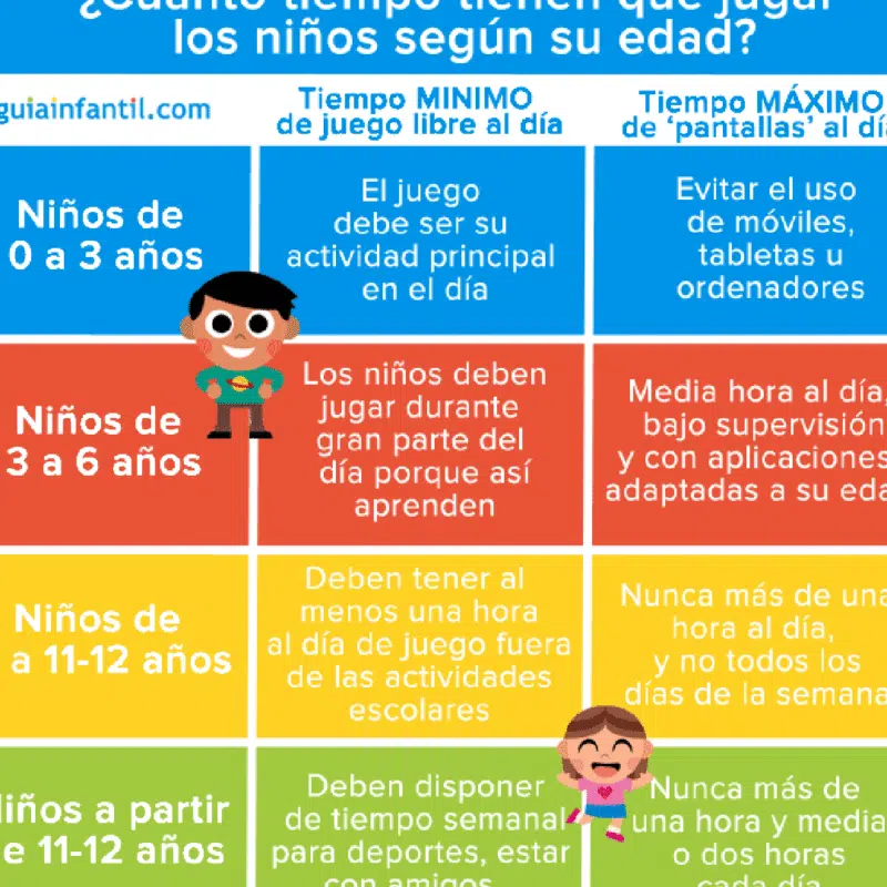 Cuánto tiempo debe jugar un niño según su edad