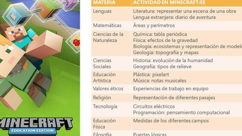 Enseñar y aprender jugando con Minecraft - INTEF
